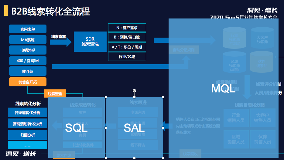 東莞CRM客戶(hù)管理系統(tǒng)服務(wù)商