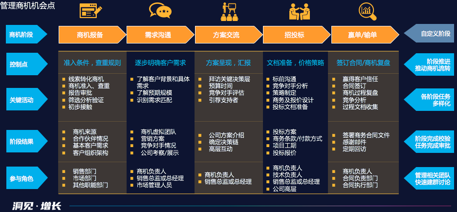 東莞CRM客戶(hù)管理系統(tǒng)服務(wù)商