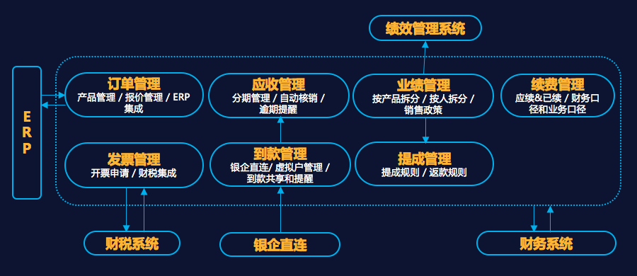 東莞CRM客戶(hù)管理系統(tǒng)服務(wù)商