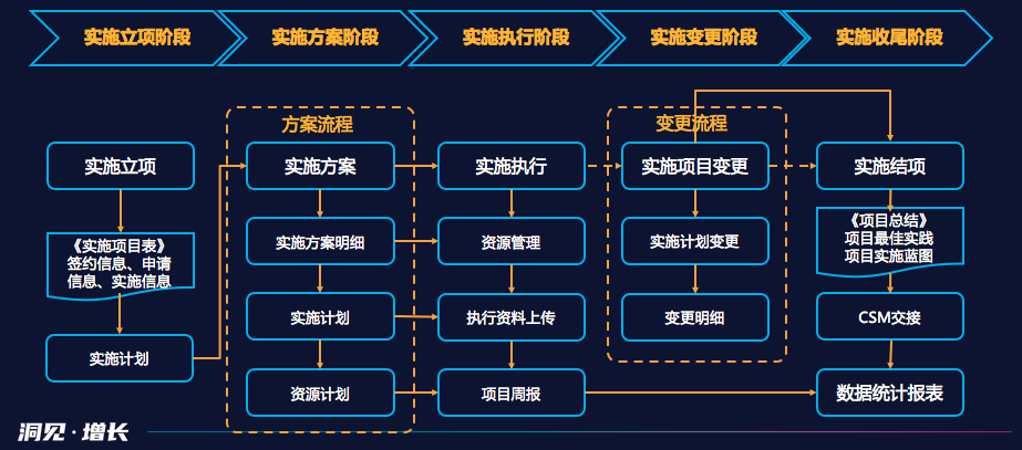 東莞CRM客戶(hù)管理系統(tǒng)服務(wù)商