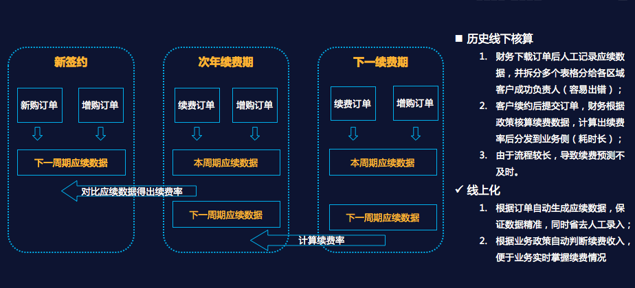 東莞CRM客戶(hù)管理系統(tǒng)服務(wù)商