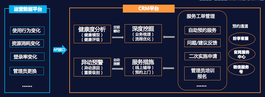 東莞CRM客戶(hù)管理系統(tǒng)服務(wù)商