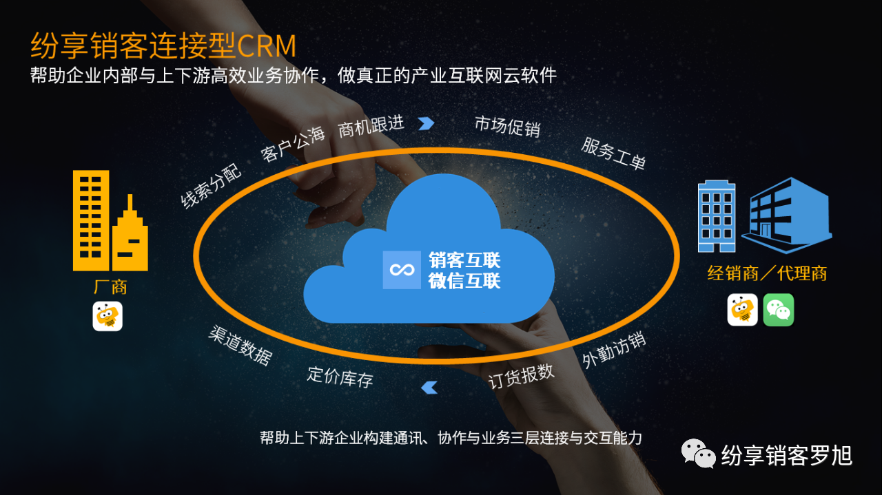 SaaS服務(wù)的網(wǎng)絡(luò)化效應(yīng)