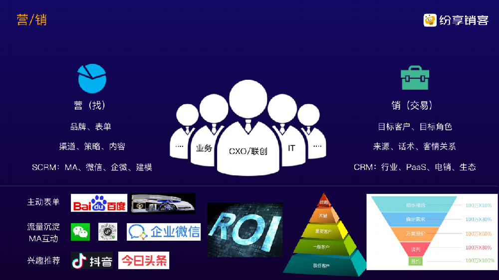 ToB企業(yè)如何落地營銷自動化？