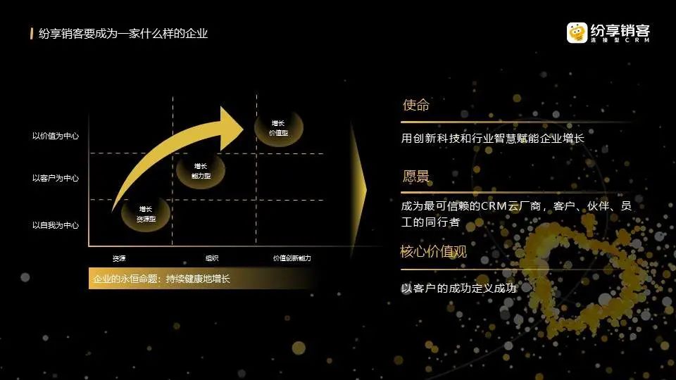 新時代新營銷新增長