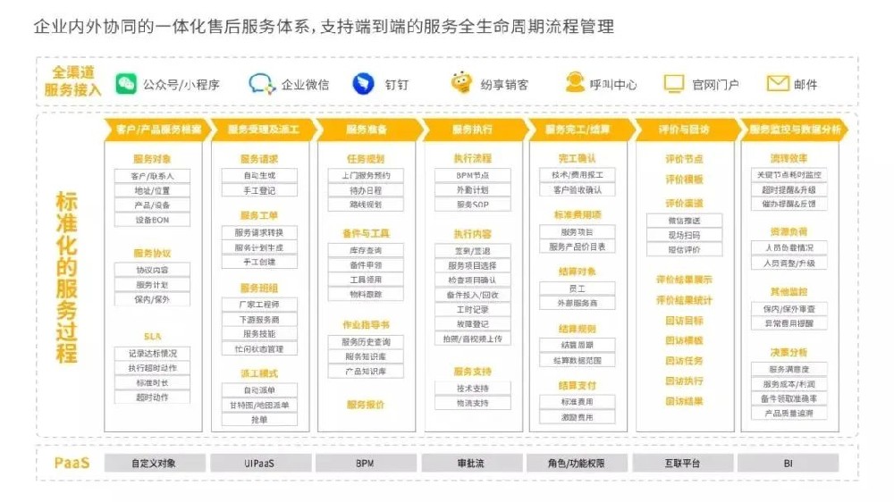 一文了解：什么是現(xiàn)場(chǎng)服務(wù)管理？