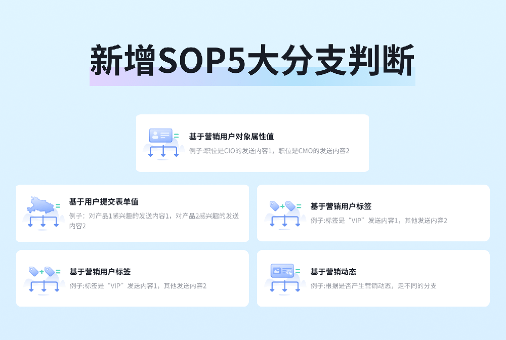 營銷自動化全新升級：一鍵啟動，開啟企業(yè)高效增長之旅！