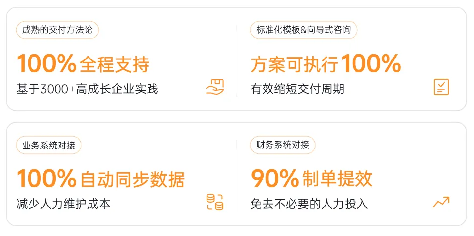 差旅報銷指南：單一差旅場景下的降本實踐.png