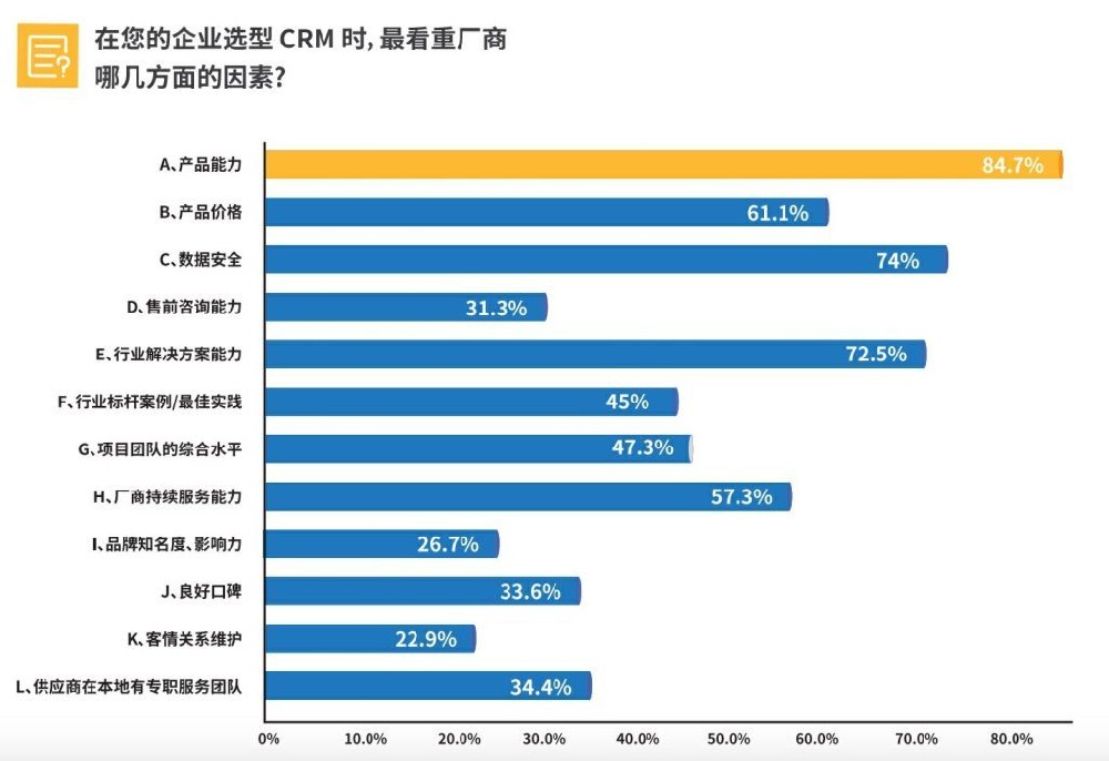選好CRM必看這4項(xiàng)能力，絕對(duì)不會(huì)錯(cuò)！