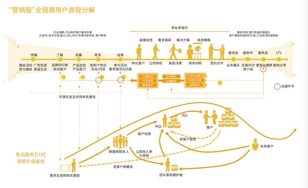 選好CRM必看這4項(xiàng)能力，絕對(duì)不會(huì)錯(cuò)！