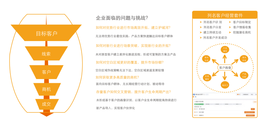 列名客戶經(jīng)營