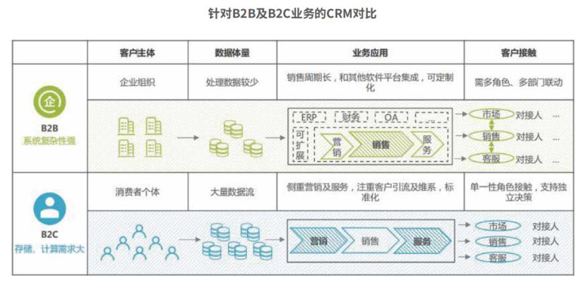一萬字全面解析CRM的定義、分類與核心價值