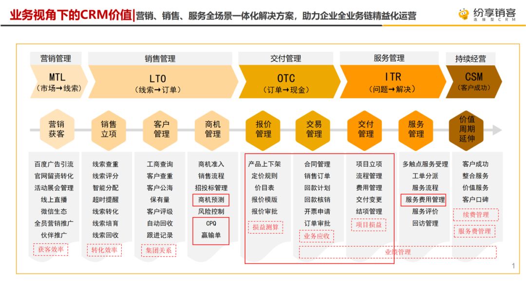 走進智慧供應(yīng)鏈金融科技領(lǐng)跑者-TCL簡單匯，探索數(shù)字化轉(zhuǎn)型新機遇