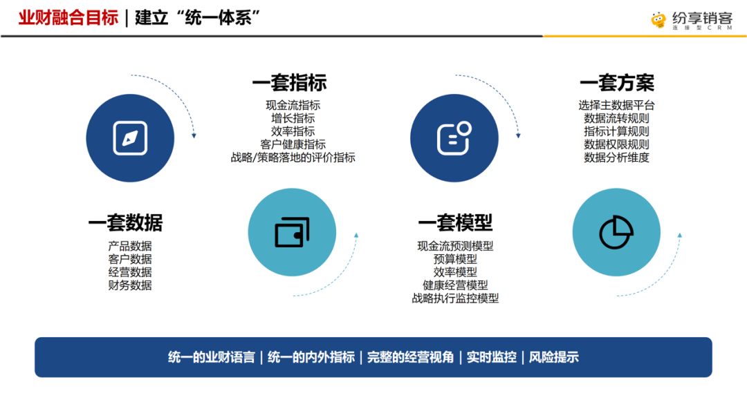 走進智慧供應(yīng)鏈金融科技領(lǐng)跑者-TCL簡單匯，探索數(shù)字化轉(zhuǎn)型新機遇