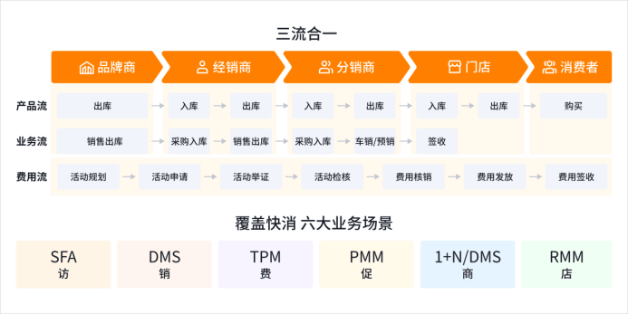 蒙牛攜手紛享銷客，打造乳制品行業(yè)數(shù)智化新標桿