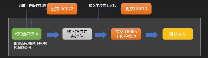 2025年設(shè)備管理業(yè)務(wù)如何規(guī)劃？來(lái)看紛享銷客設(shè)備管理的優(yōu)化實(shí)踐