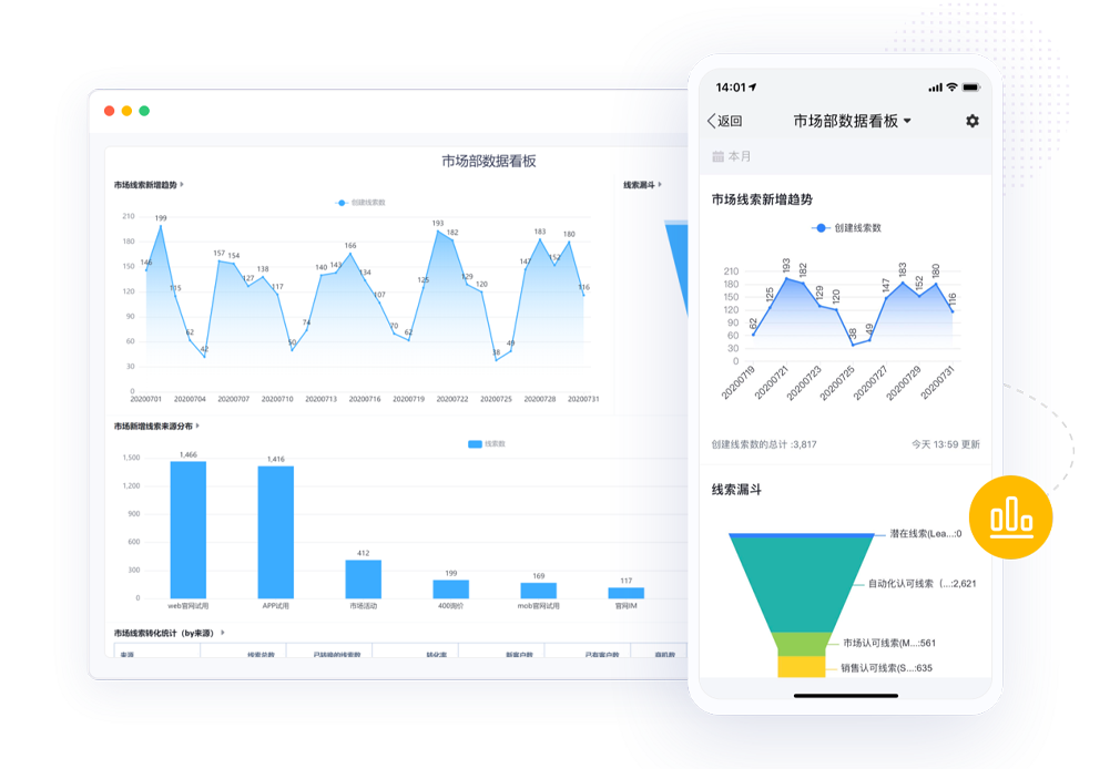 ROI分析與線索轉化效果分析
