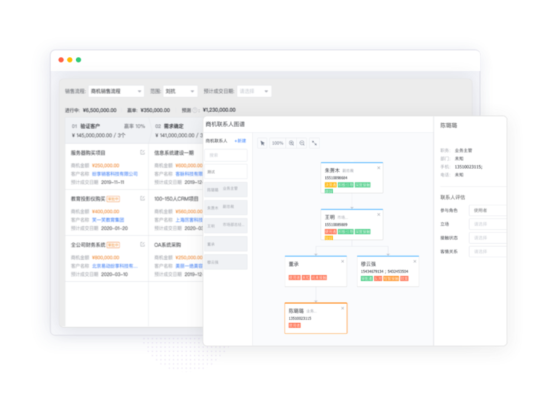 精準(zhǔn)商機管理