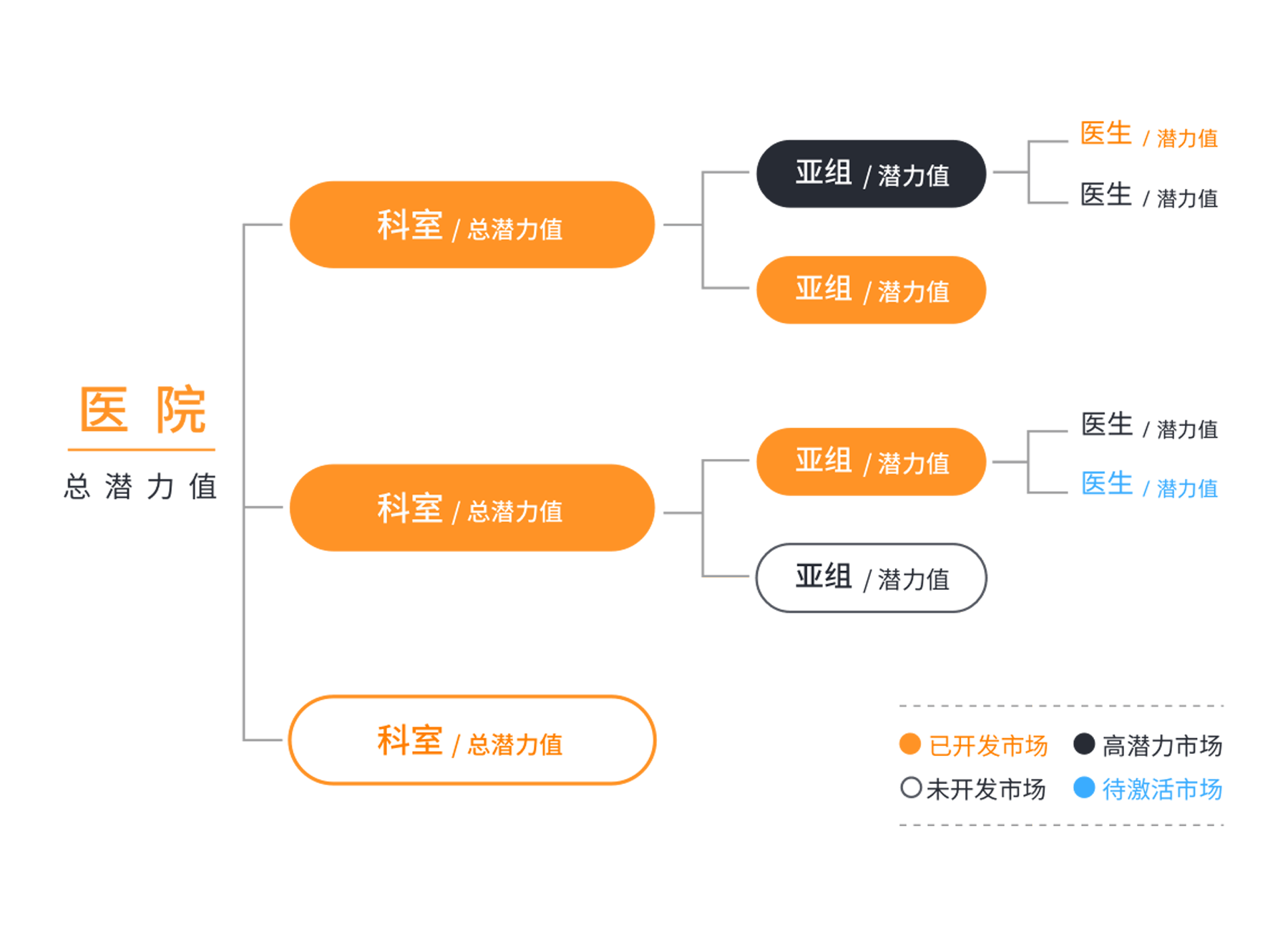 精細化客戶管理