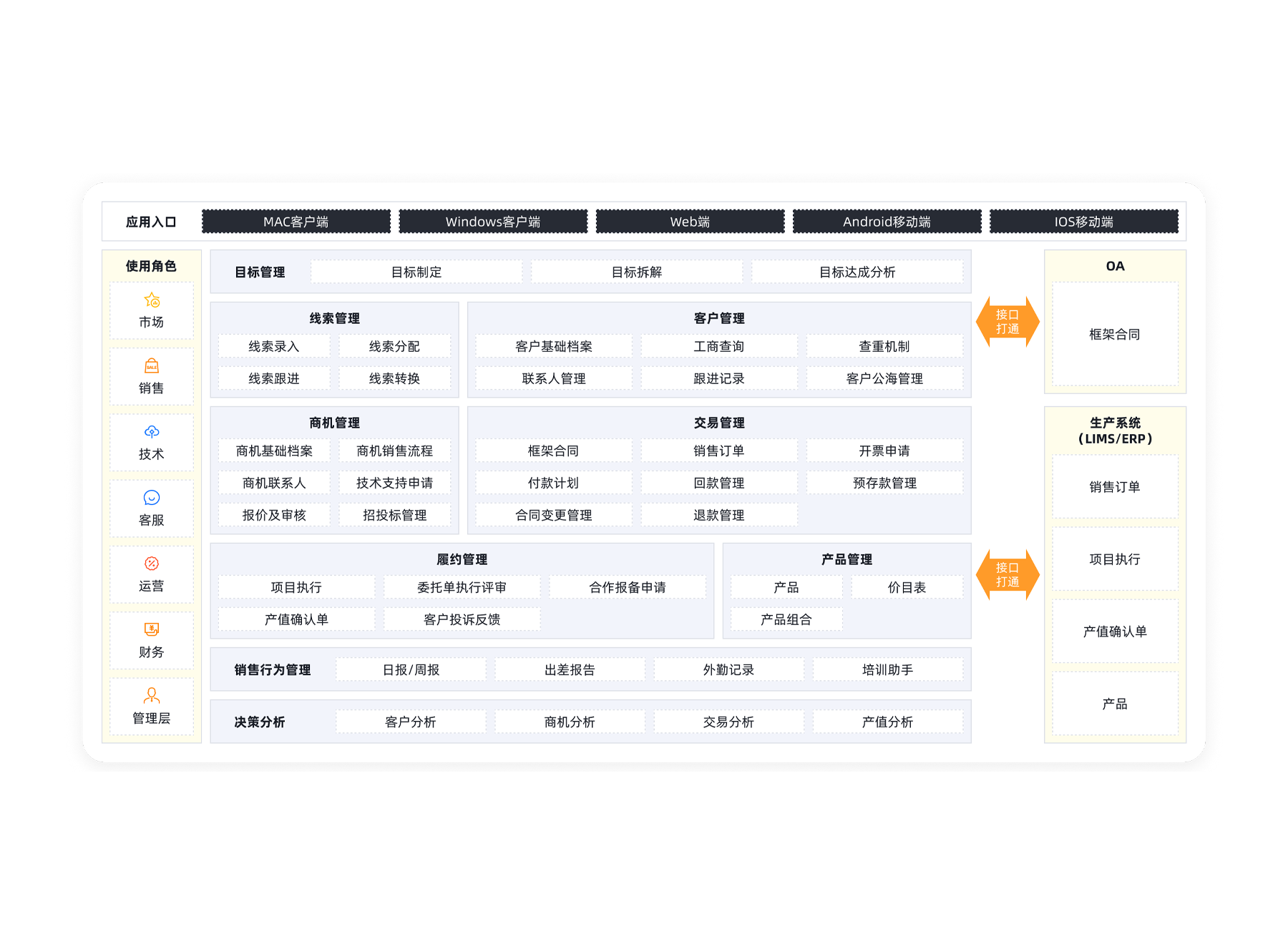 檢測/設(shè)計